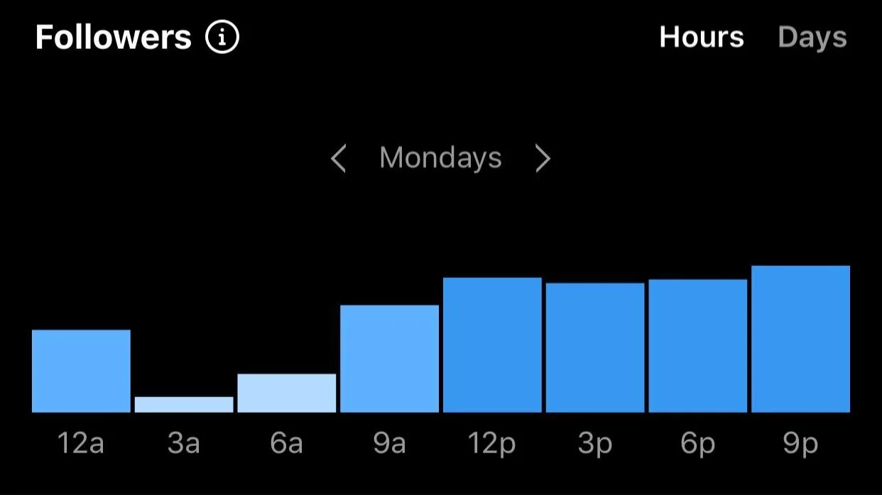  So not 3am… 